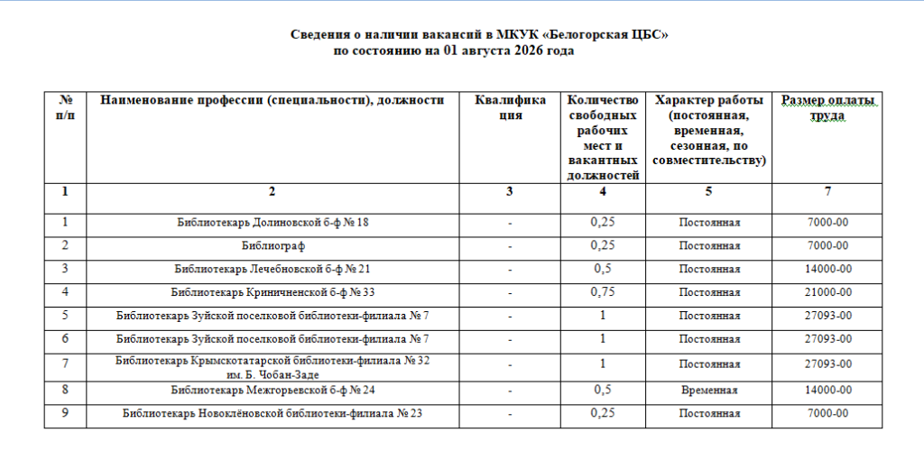 Вакансии на 01.08.2026 года