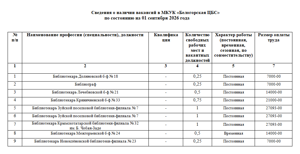 Вакансии на 01.09.2026 года