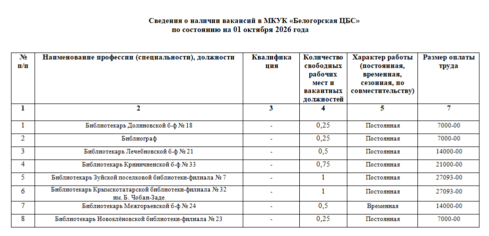 Вакансии на 01.10.2026 года